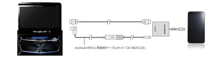 接続方法 | サイバーナビ AVIC-VH0009 AVIC-ZH0009 | カーナビ