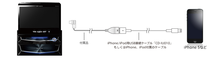 iPhone 5との接続　イメージ