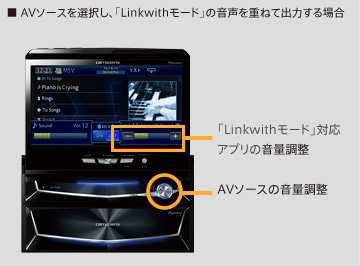 「Linkwithモード」時の音声MIX　イメージ