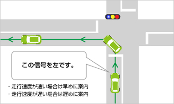 信号機ジャスト案内イメージ