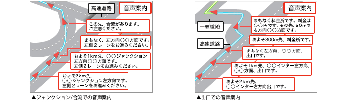 ▲ジャンクション/合流での音声案内 ▲出口での音声案内