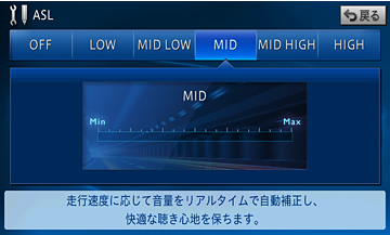 リアルタイムASL表示例