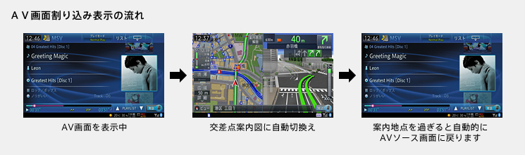 AV画面割り込み表示の流れ