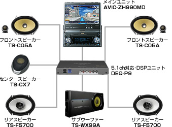 カロッツェリア - イベント情報