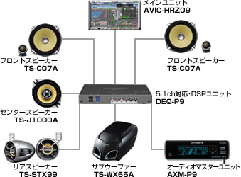 カロッツェリア - イベント情報