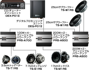 カロッツェリア - イベント情報