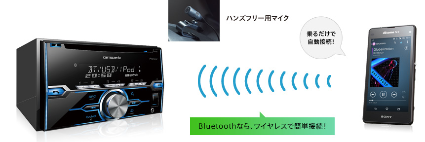 Bluetoothなら、ワイヤレスで簡単接続！