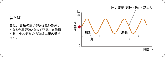 音とは