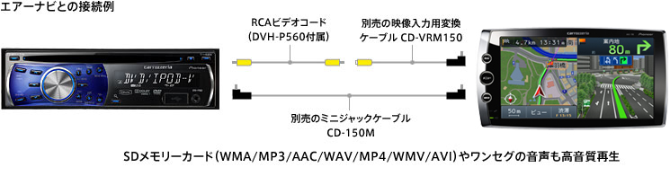 カーナビ接続