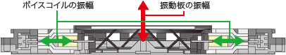 HVT方式断面イメージ