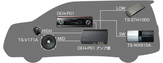 TS-STH1000 - 高音質テクノロジー