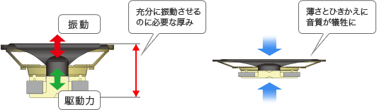 HVT方式断面イメージ