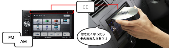 CD、FM/AM