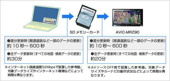 carrozzeria｜楽ナビLite（カーナビゲーション）｜AVIC-MRZ90｜ナビチャージ