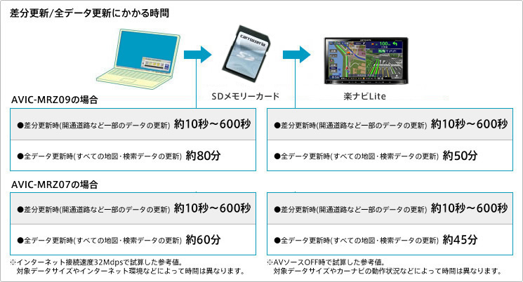 楽ナビLite | その他 | MRZ09/07