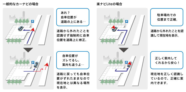 道路以外の場所でも正確に認識