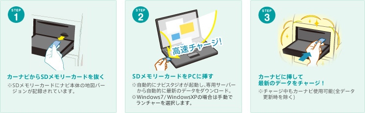 カロッツェリア AVIC-MRZ05 メモリーナビ 本体のみ