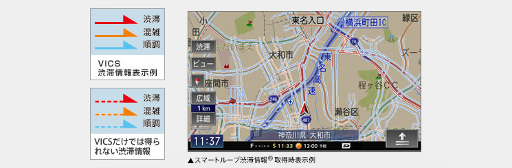スマートループ渋滞情報®取得時表示例