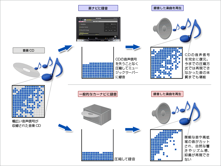 ATRAC Advanced Lossless　イメージ