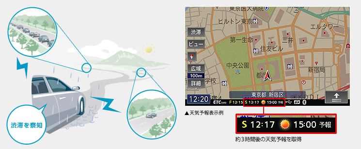 天気予報表示例