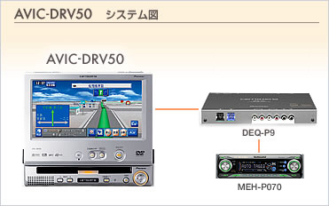 carrozzeria | DVD [楽ナビ] u003e ラインアップ u003e AVIC-DRV50 感覚総合空間「AVファウンデーション」の推奨システム例