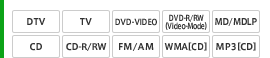 DTV ･TV ･DVD-VIDEO ･DVD-R/RW(Video-Mode) ･MD/MDLP ･CD ･CD-R/RW ･FM/AM ･WMA[CD] ･MP3[CD]