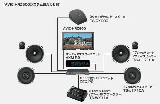 楽ナビ | AVIC-HRZ900 | メディア対応力