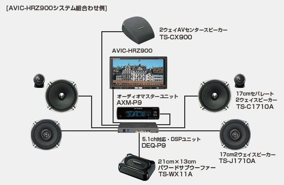 パイオニア 楽ナビ AVIC -RZ 900 - カーナビ