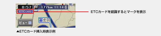 ETCカード挿入時表示例