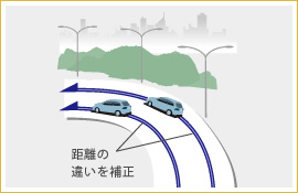 距離の違いを補正