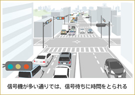 信号機が多い通りでは、信号待ちに時間をとられる