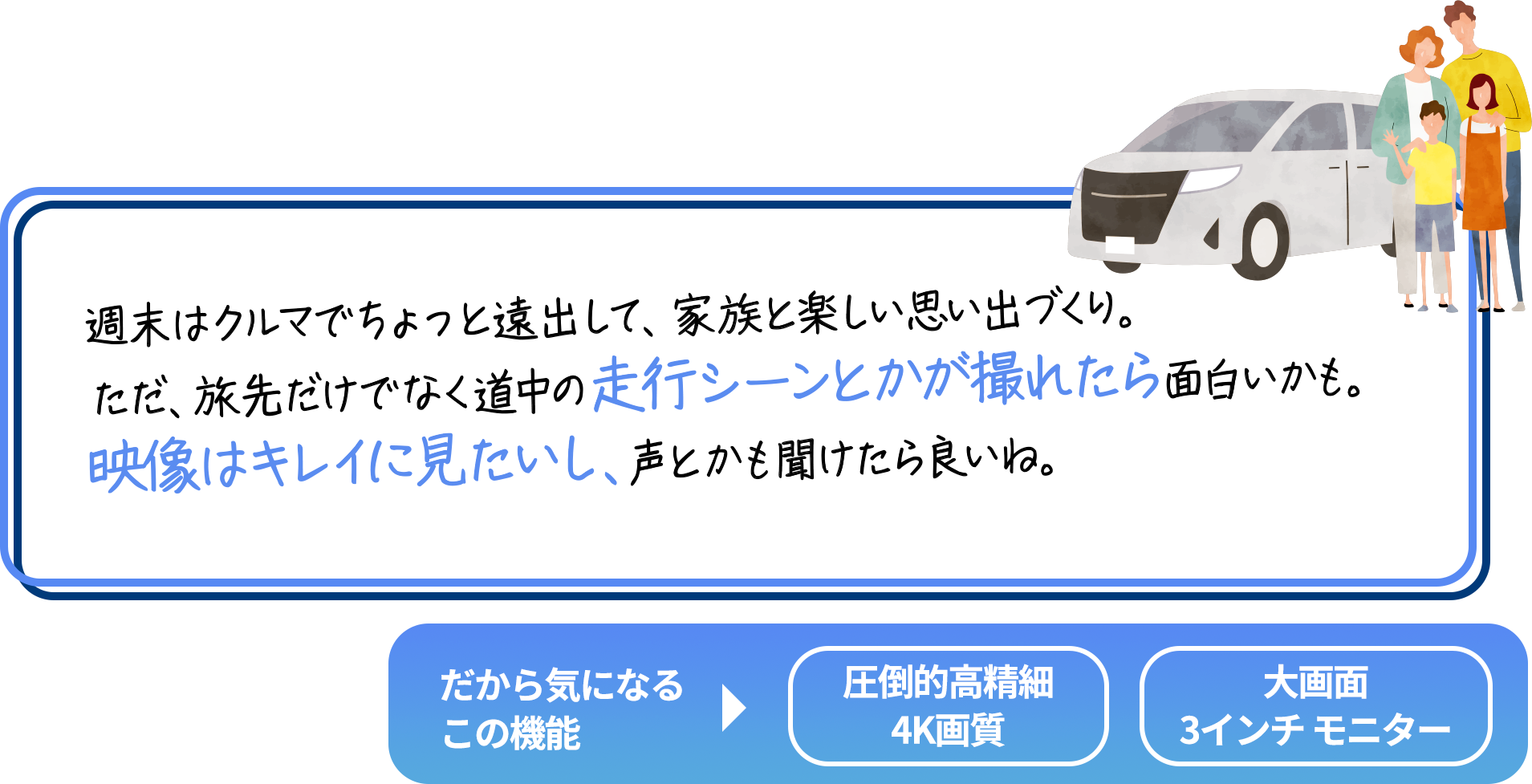 
                        「週末はクルマでちょっと遠出して、家族と楽しい思い出づくり。
                        ただ、旅先だけでなく道中の走行シーンとかが撮れたら面白いかも。
                        映像はキレイに見たいし、声とかも聞けたら良いね。」
                        だから気になるこの機能→圧倒的高精細4K画質／大画面3インチ モニター
                        