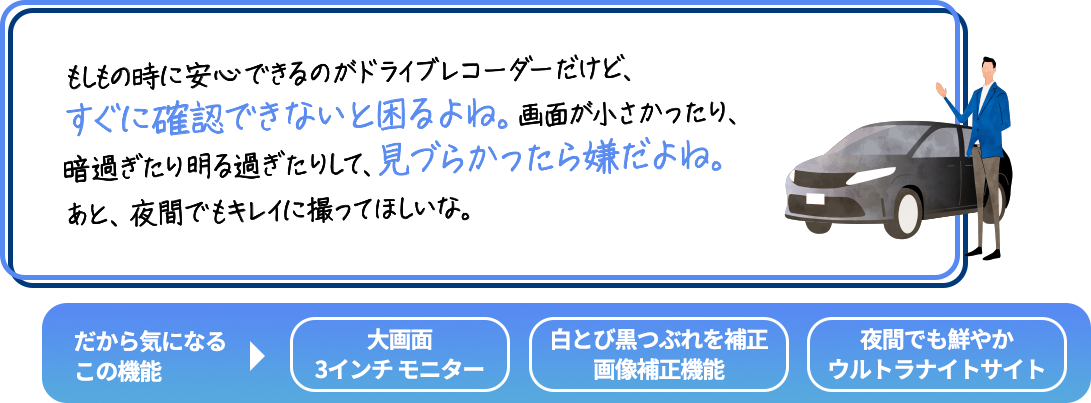 
                        「もしもの時に安心できるのがドライブレコーダーだけど、
                        すぐに確認できないと困るよね。画面が小さかったり、
                        暗過ぎたり明る過ぎたりして、見づらかったら嫌だよね。
                        あと、夜間でもキレイに撮ってほしいな。」
                        だから気になるこの機能→
                        大画面3インチ大画面／白とび黒つぶれを補正画像補正機能／夜間でも鮮やかウルトラナイトサイト
                        