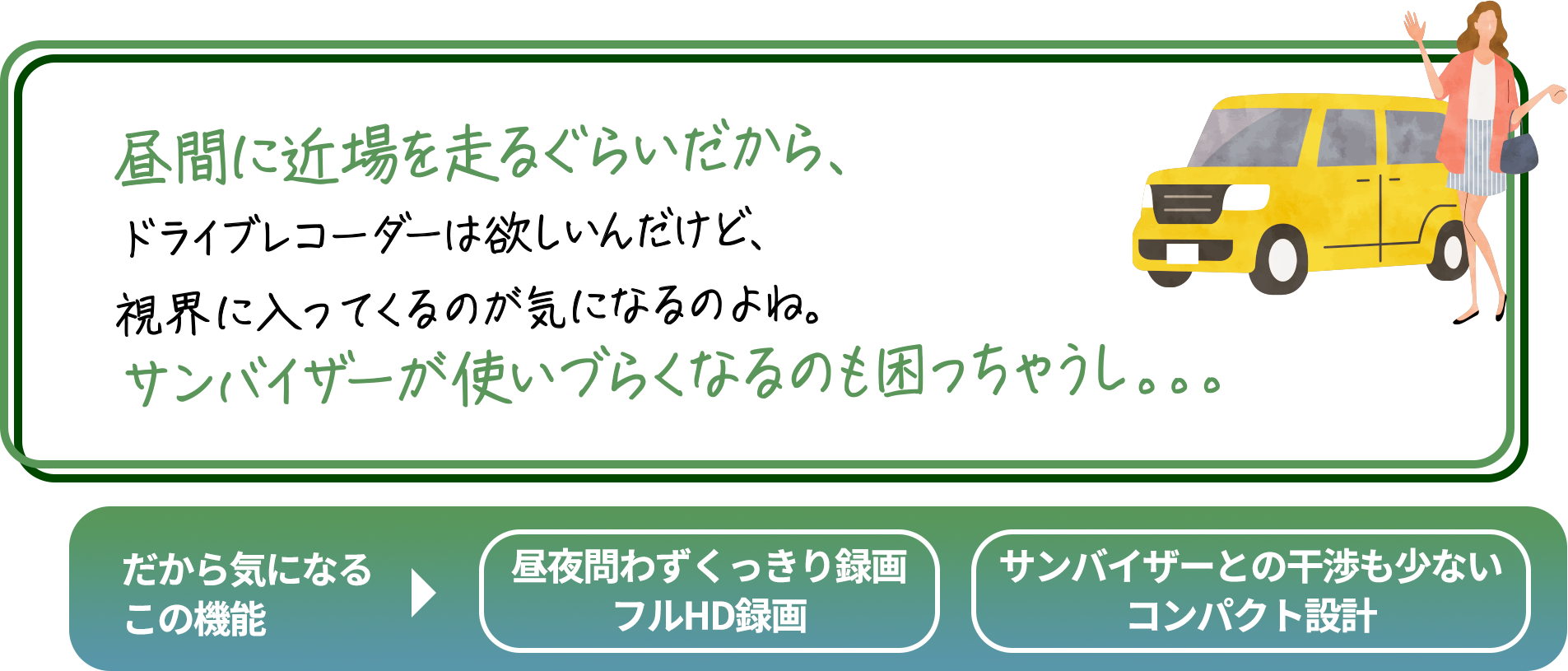 
                        「週末はクルマでちょっと遠出して、家族と楽しい思い出づくり。
                        ただ、旅先だけでなく道中の走行シーンとかが撮れたら面白いかも。
                        映像はキレイに見たいし、声とかも聞けたら良いね。」
                        だから気になるこの機能→圧倒的高精細4K画質／大画面3インチ モニター
                        