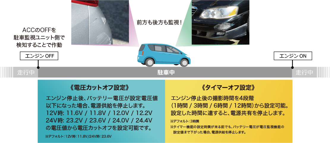 駐車監視機能