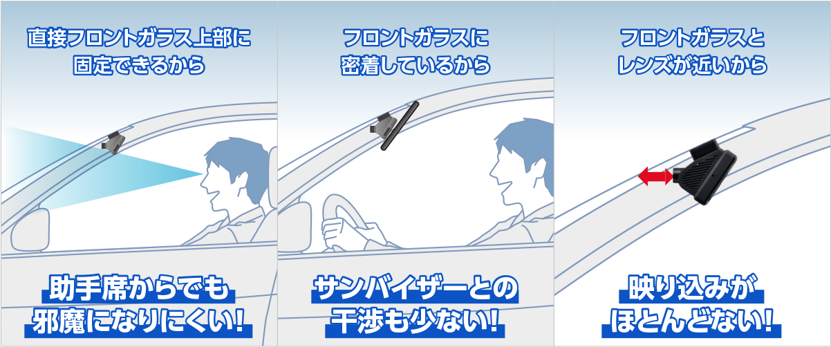 直接フロントガラス上部に固定できるから助手席からでも邪魔になりにくい!/フロントガラスに密着しているからサンバイザーとの干渉も少ない!/フロントガラスとレンズが近いから映り込みがほとんどない!