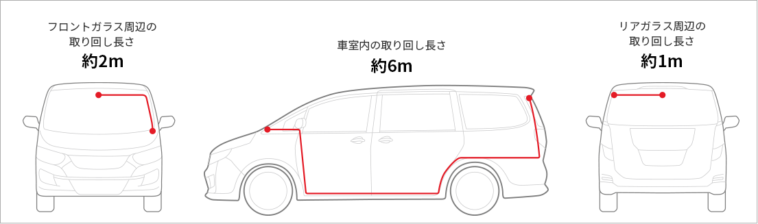 フロントガラス周辺の取り回し長さ約2m/車室内の取り回し長さ約6m/リアガラス周辺の取り回し長さ約1m