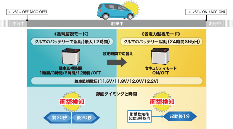 常時電圧監視