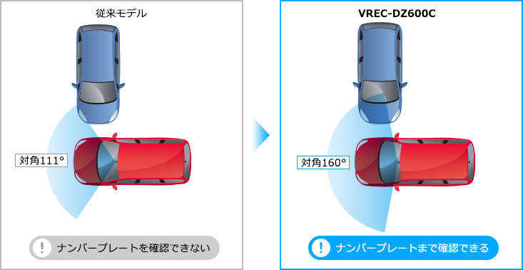 VREC-DZ600C | ドライブレコーダー・SDメモリーカード | カーナビ 