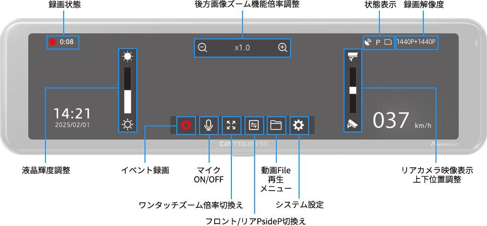 タッチパネルでカンタン操作