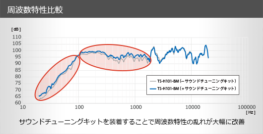 車種ごとに最適な取付を測定