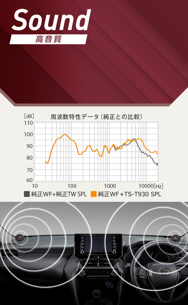 高音質