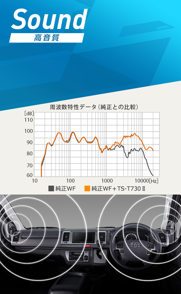 高音質