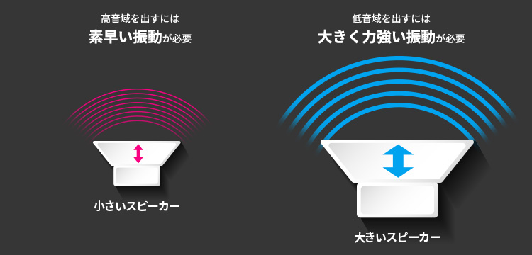 音域イメージ図