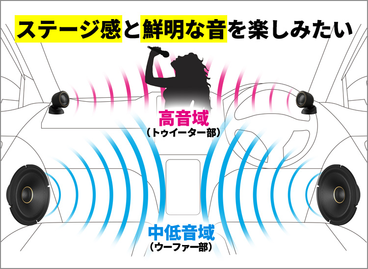 セパレートタイプ音域イメージ