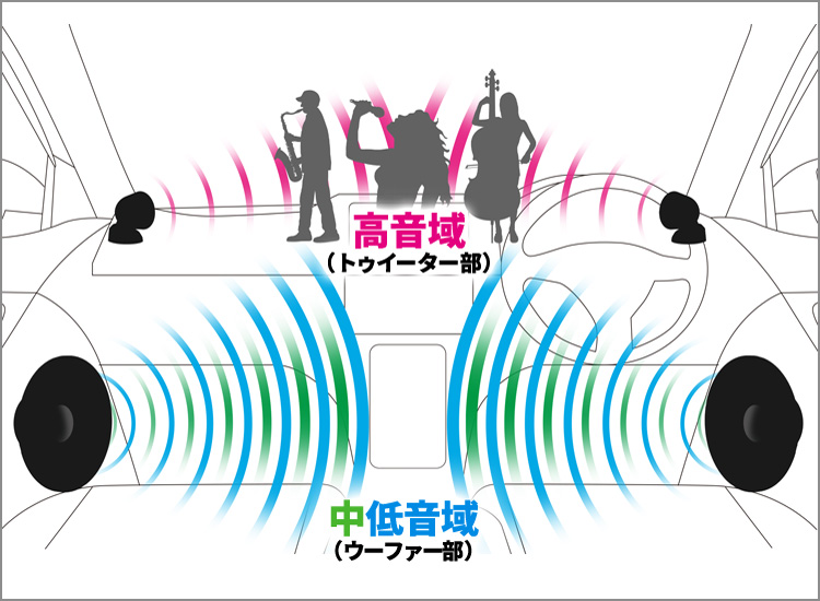 一般的なスピーカー音域イメージ