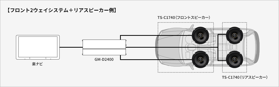 フロント2ウェイシステム＋リアスピーカー例