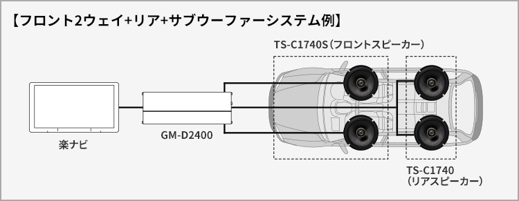 フロント2ウェイシステム＋リアスピーカー例