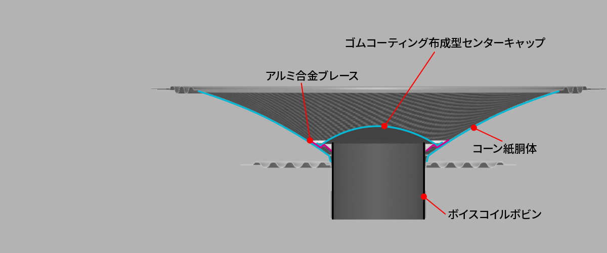 アルミブレース