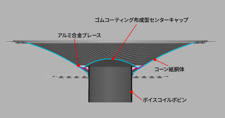 アルミブレース